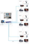 哈爾濱北通通訊技術(shù)開發(fā)股份合作公司 通信技術(shù)創(chuàng)新與產(chǎn)品相冊(cè)的視覺呈現(xiàn)