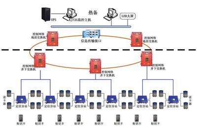 煤礦井下定位技術(shù)發(fā)展趨勢(shì) UWB技術(shù)備受關(guān)注