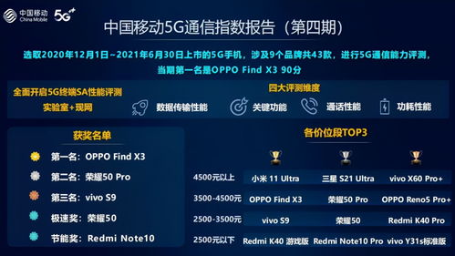 5G通信實驗室官宣研發技術突破 這些因素才是OPPO的5G發展利器
